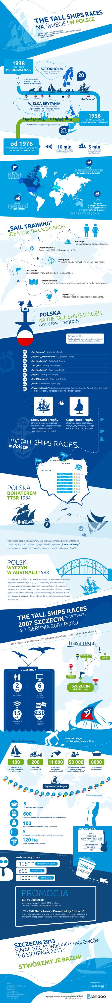 TTSR infografika